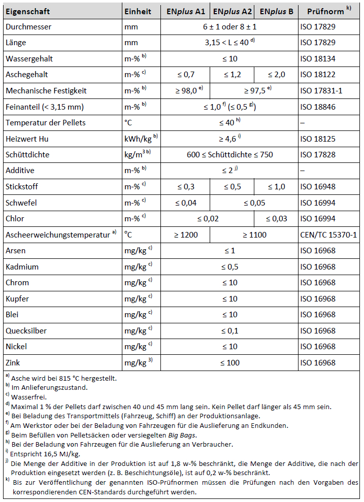 Qualitätsrelevante Eigenschaften von Holzpellets